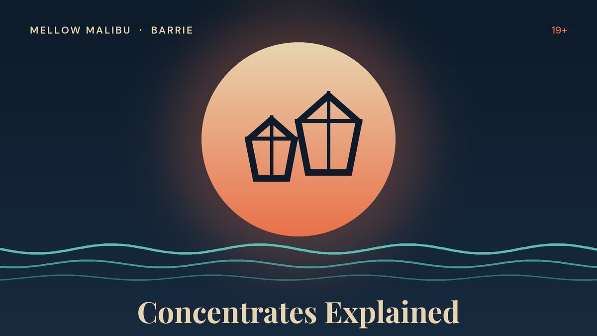 Illustration of crystal shapes representing cannabis concentrates for the Mellow Malibu concentrates guide