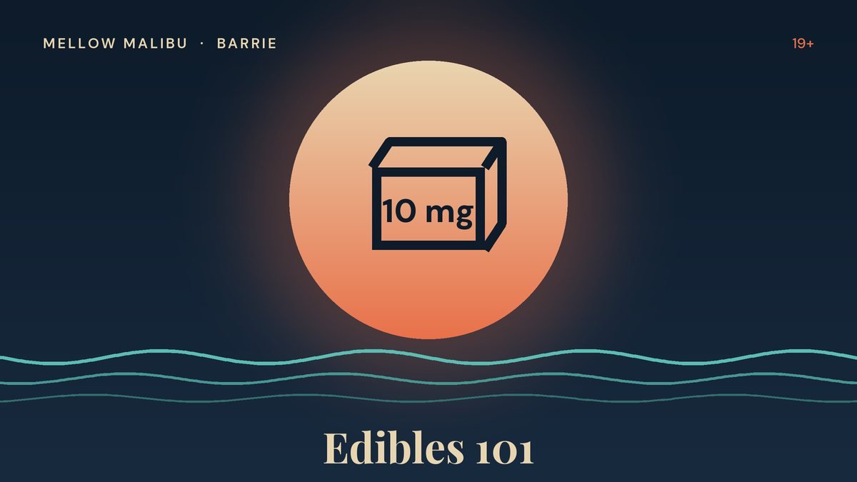 Illustration of a cannabis edible package marked 10 mg for the Mellow Malibu edibles guide
